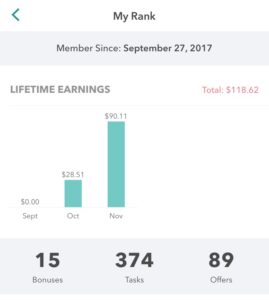 How I Tripled My Earning with Ibotta by Maximizing Rebates